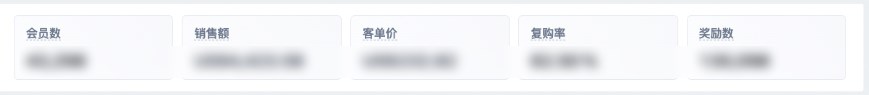 SHOPLINE会员数据概览