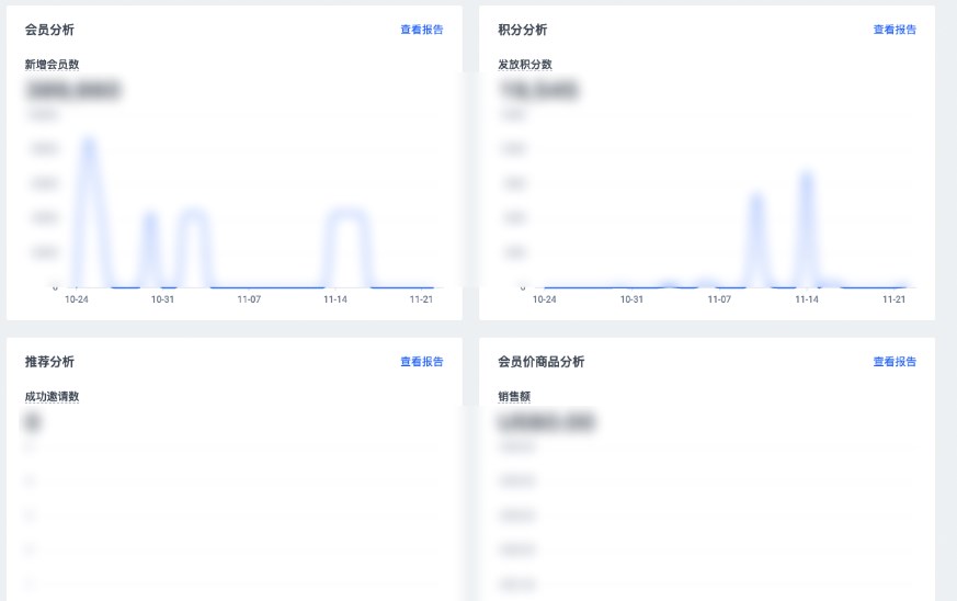 SHOPLINE会员数据概览