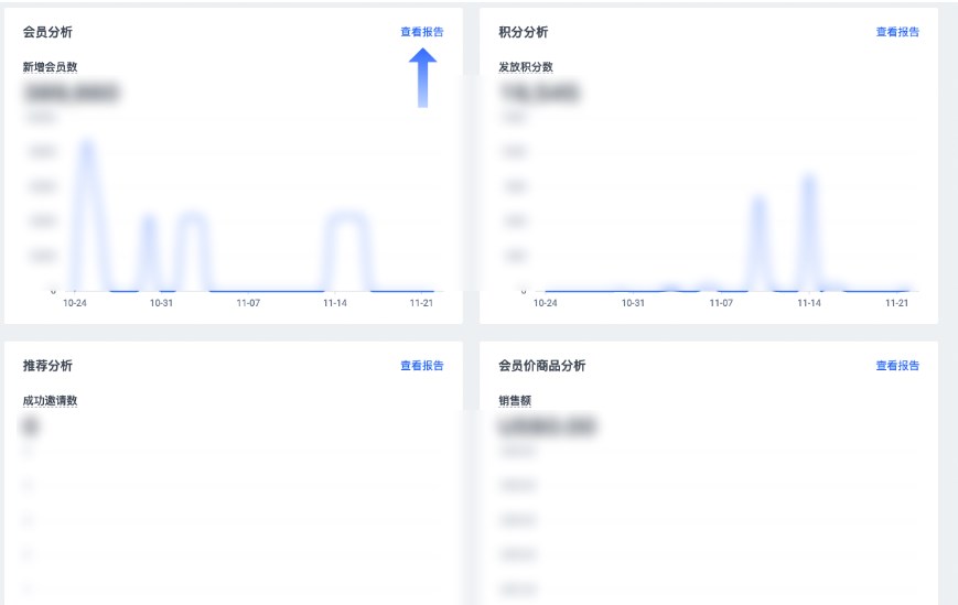 SHOPLINE会员数据概览