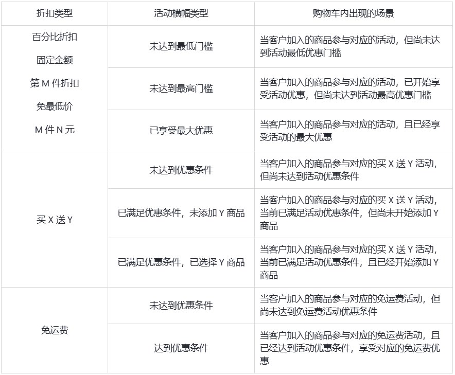 SHOPLINE自动折扣