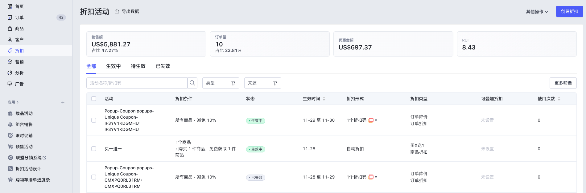 SHOPLINE折扣活动数据