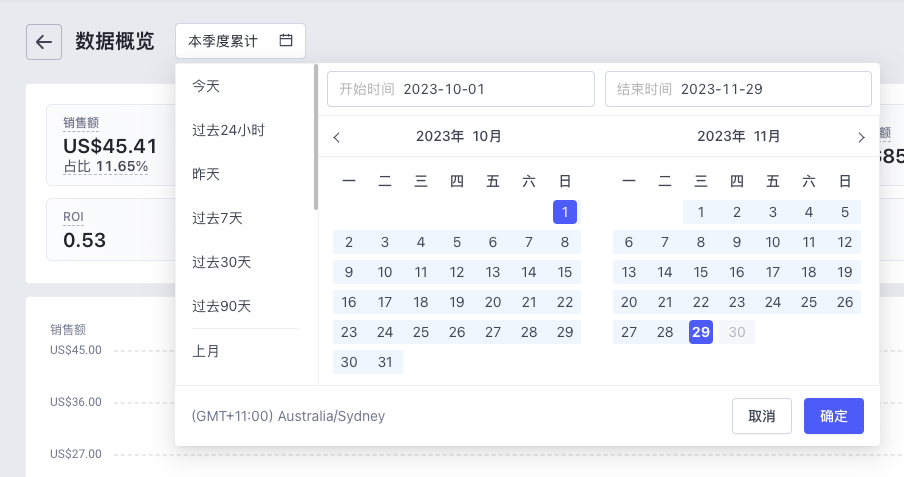 SHOPLINE折扣活动数据