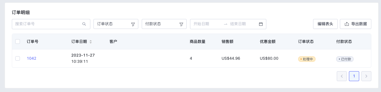 SHOPLINE折扣活动数据
