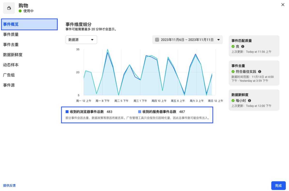Facebook 数据上报常见问题
