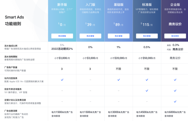 SHOPLINE套餐订阅与积分