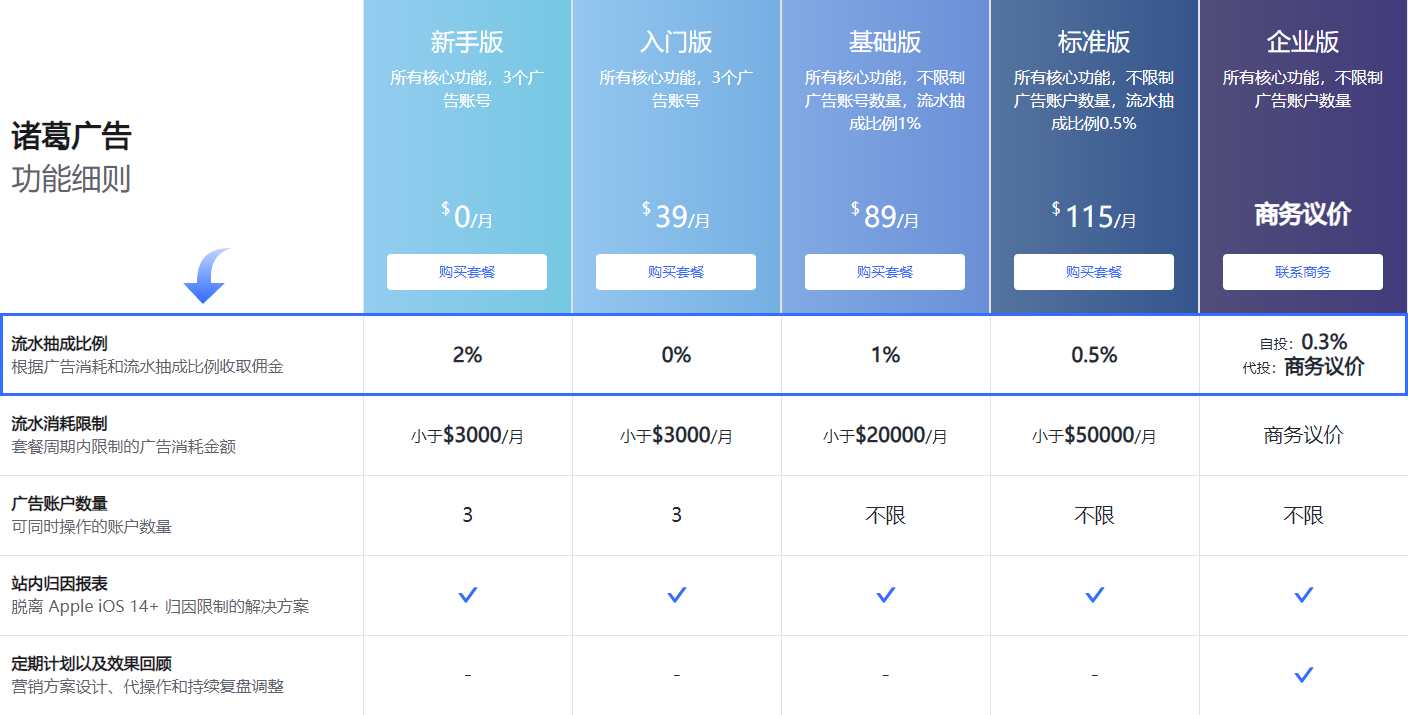 SHOPLINE积分充值与退费