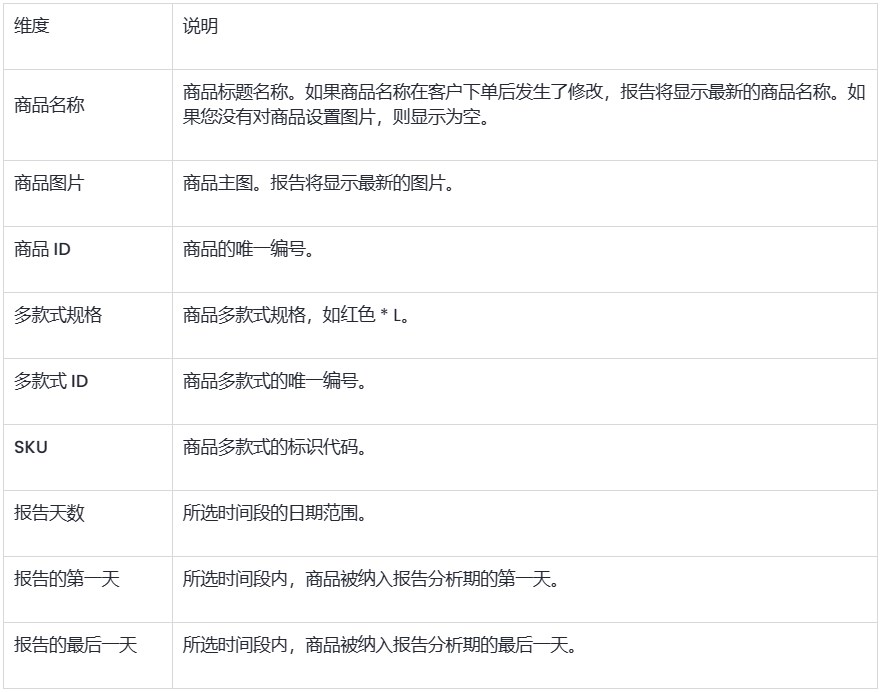 SHOPLINE库存报告