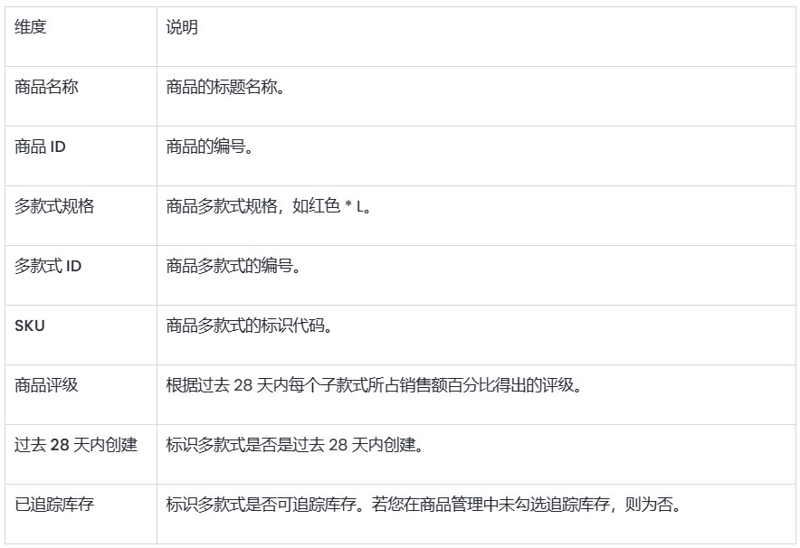 SHOPLINE库存报告