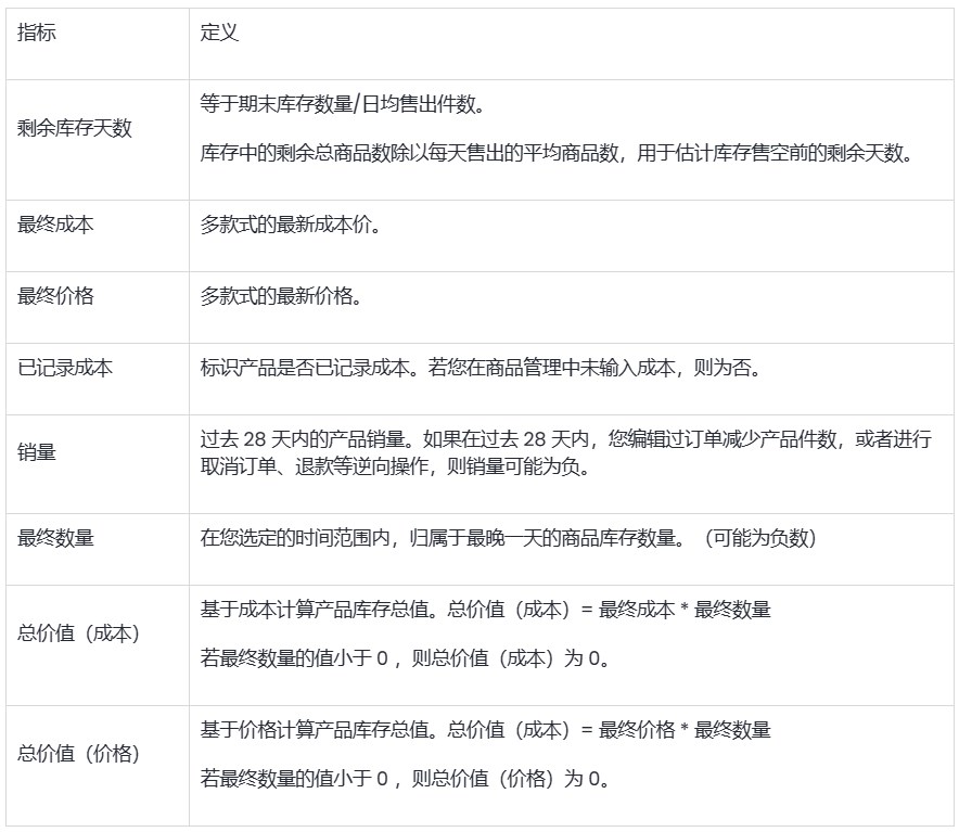 SHOPLINE库存报告