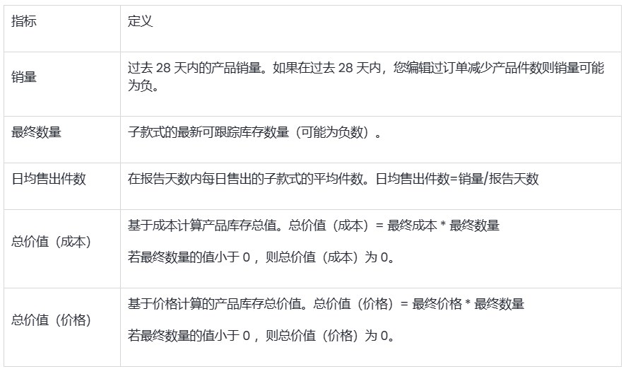 SHOPLINE库存报告