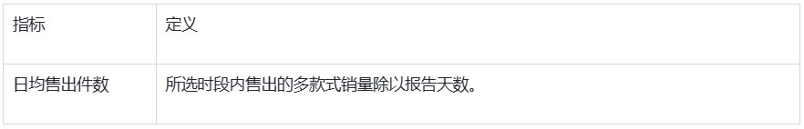 SHOPLINE库存报告