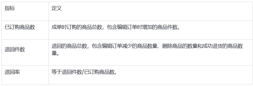 SHOPLINE订单报告