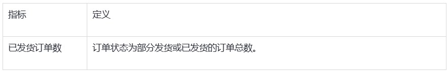 SHOPLINE订单报告