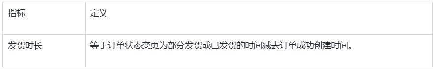 SHOPLINE订单报告