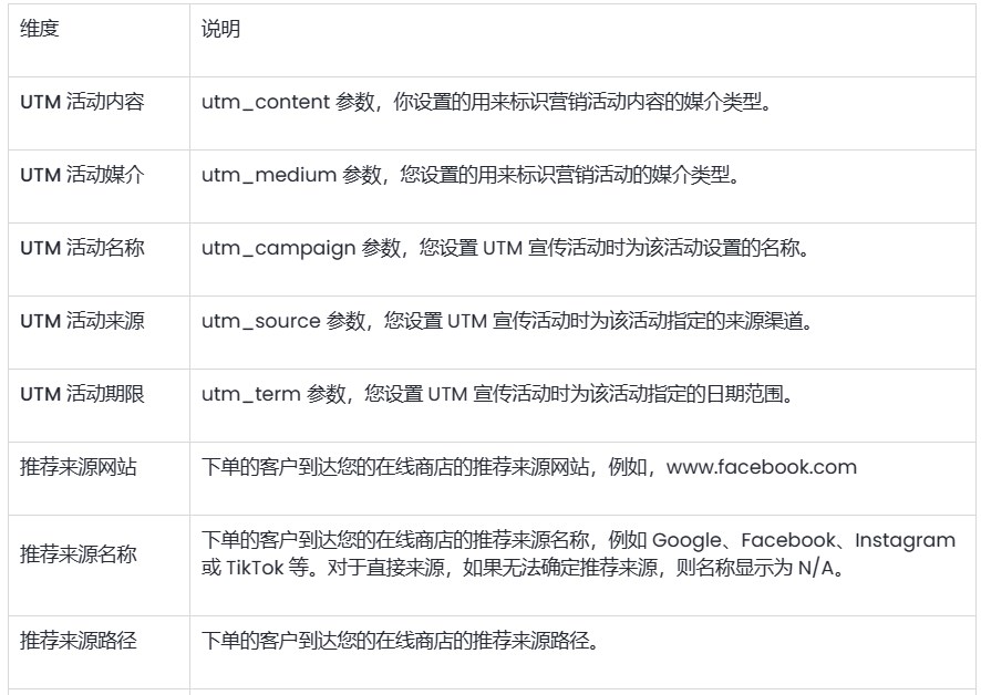 SHOPLINE营销报告