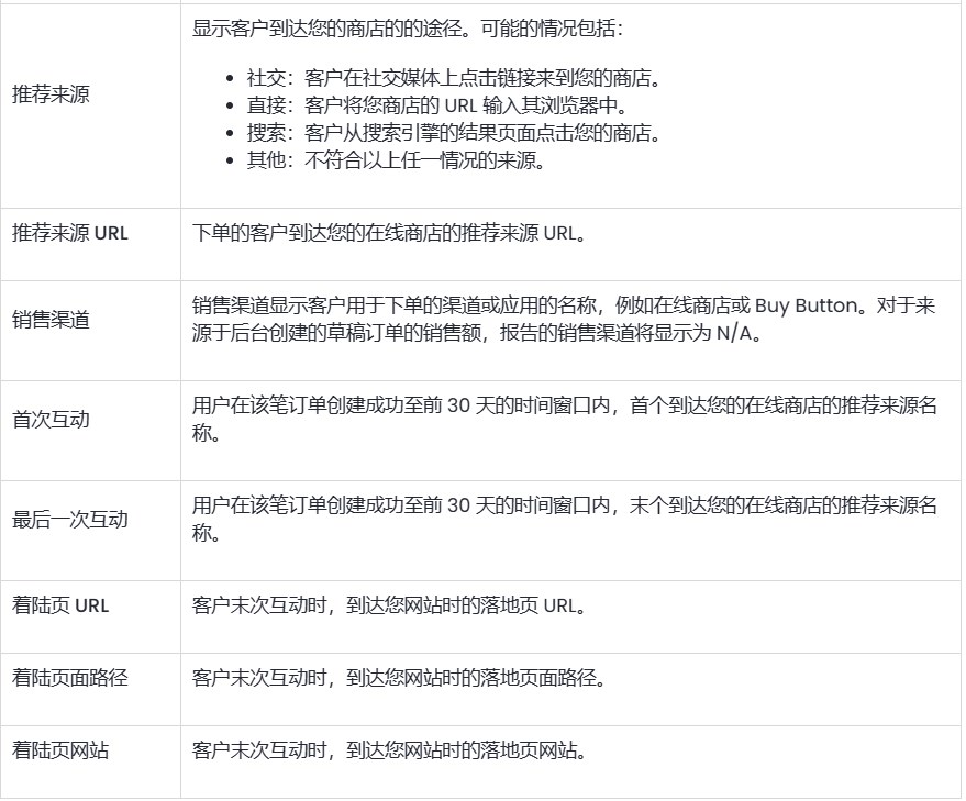 SHOPLINE营销报告