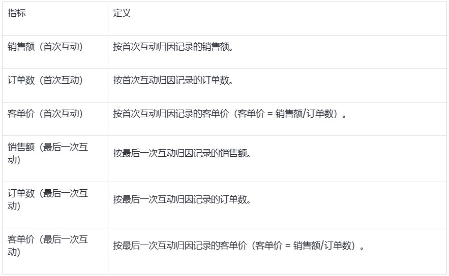 SHOPLINE营销报告