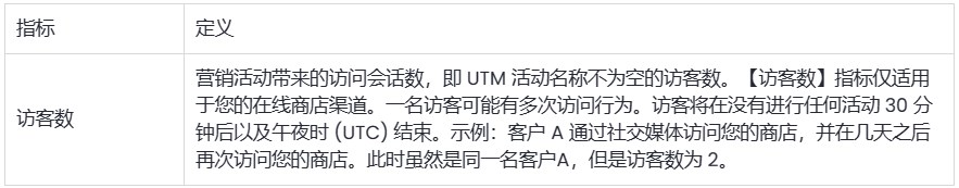 SHOPLINE营销报告