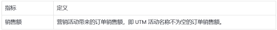 SHOPLINE营销报告