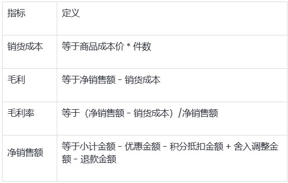 SHOPLINE利润报告