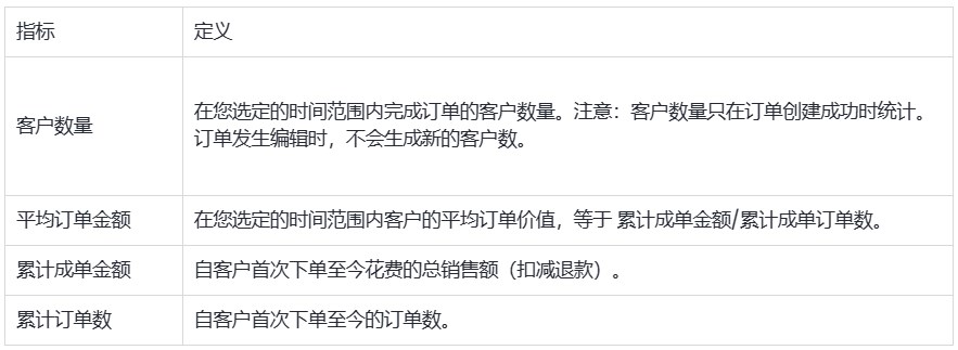 SHOPLINE客户报告
