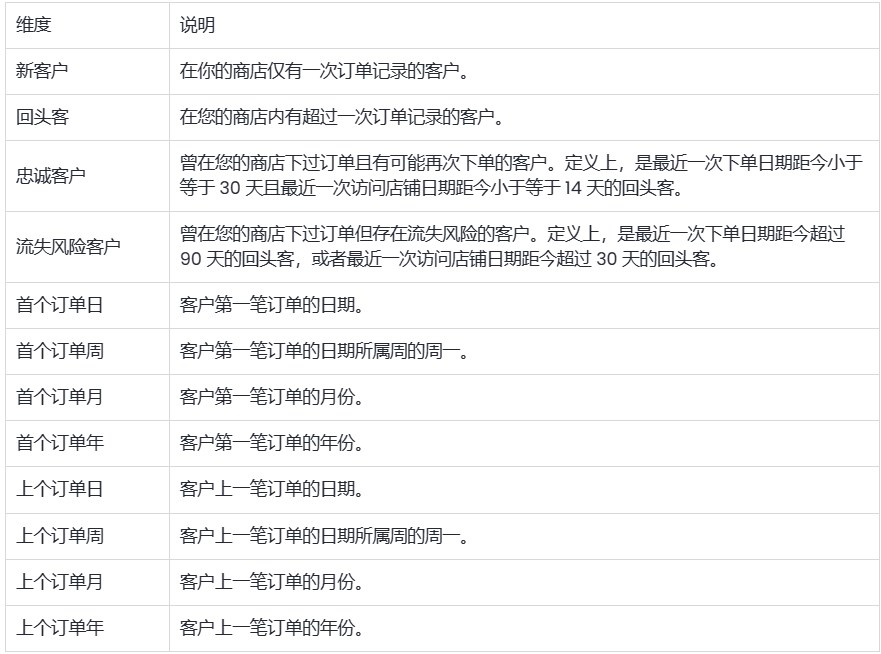 SHOPLINE客户报告