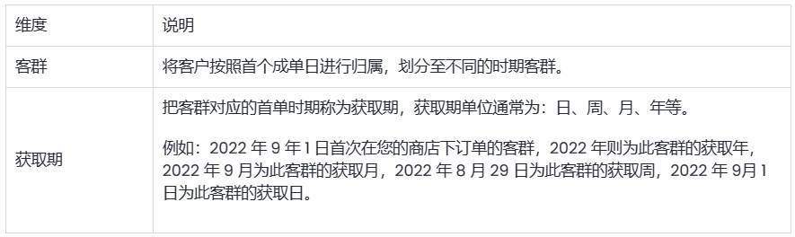 SHOPLINE客户报告