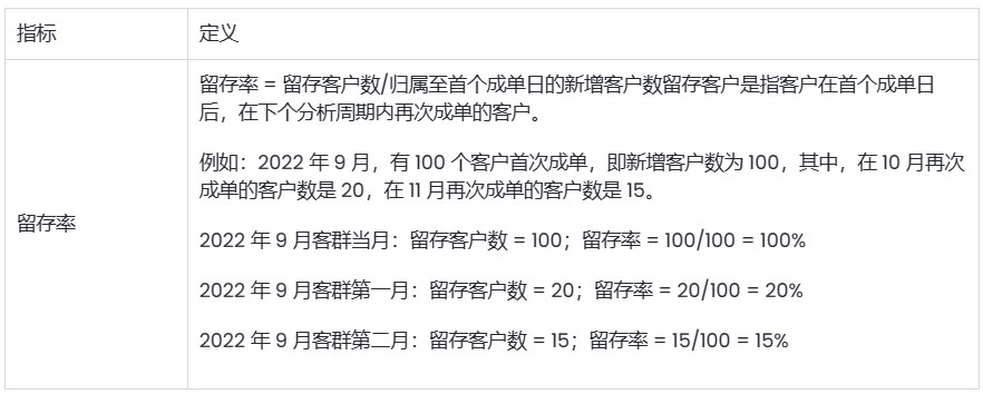 SHOPLINE客户报告