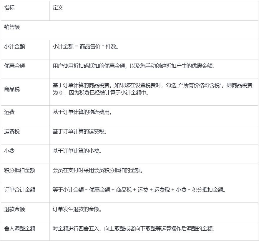 SHOPLINE财务报告