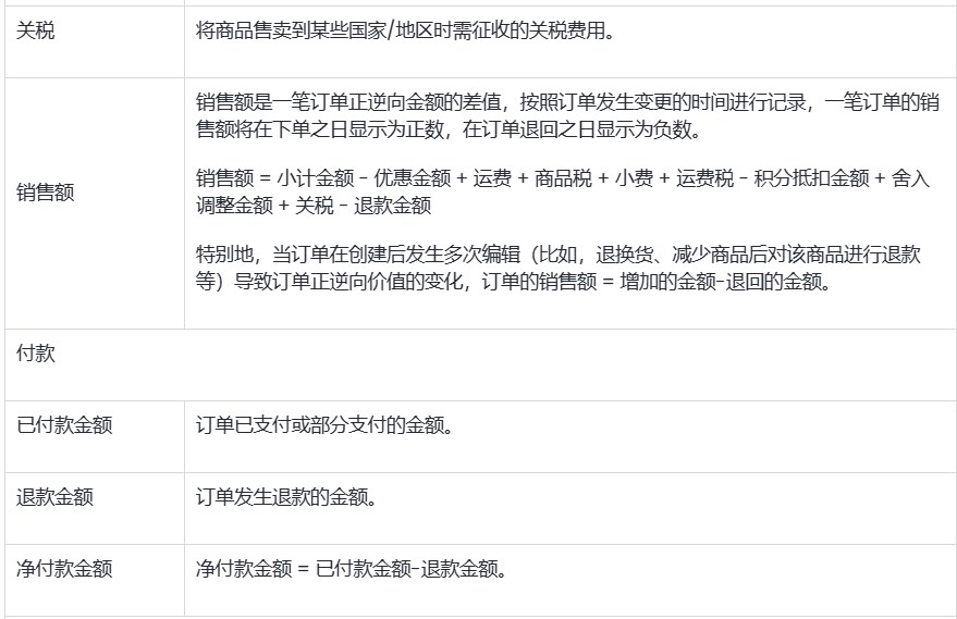 SHOPLINE财务报告 
