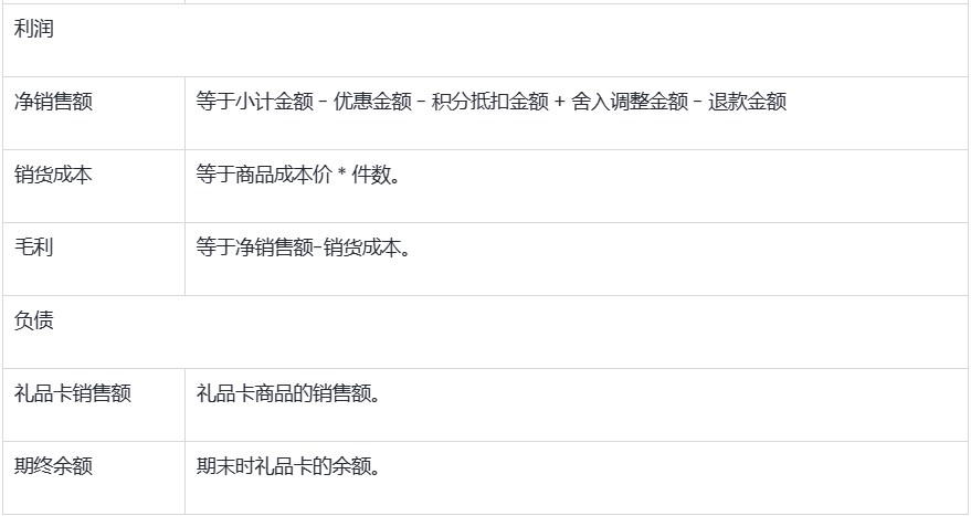 SHOPLINE财务报告