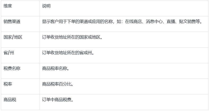 SHOPLINE财务报告