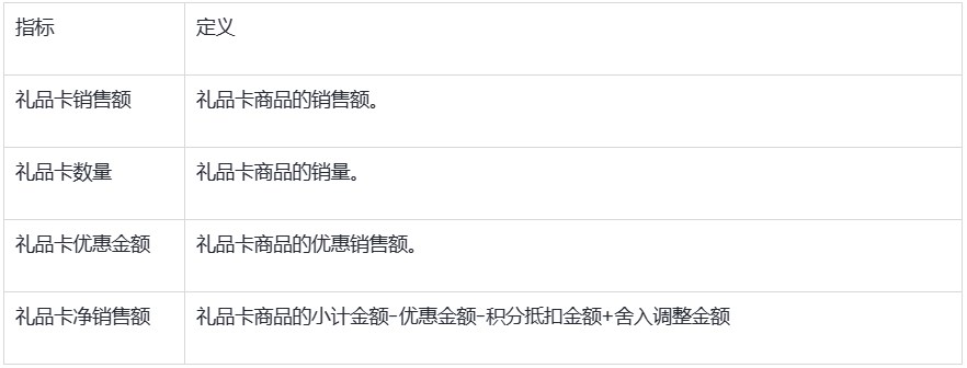 SHOPLINE财务报告