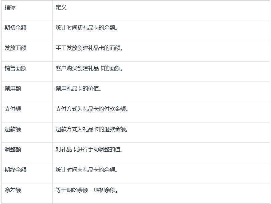 SHOPLINE财务报告
