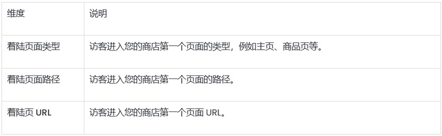 SHOPLINE行为报告