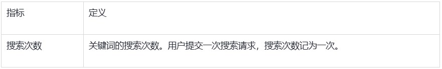 SHOPLINE行为报告