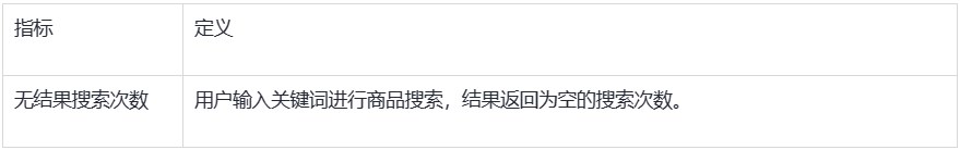 SHOPLINE行为报告