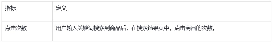 SHOPLINE行为报告