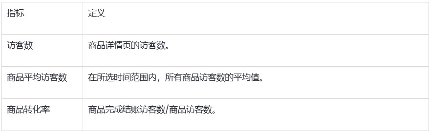 SHOPLINE行为报告