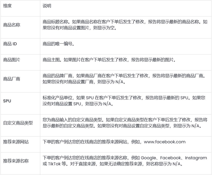 SHOPLINE行为报告