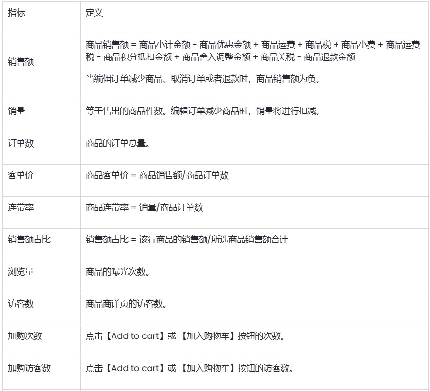 SHOPLINE行为报告