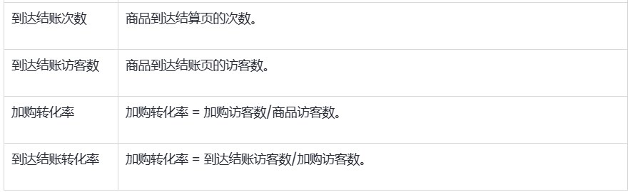 SHOPLINE行为报告