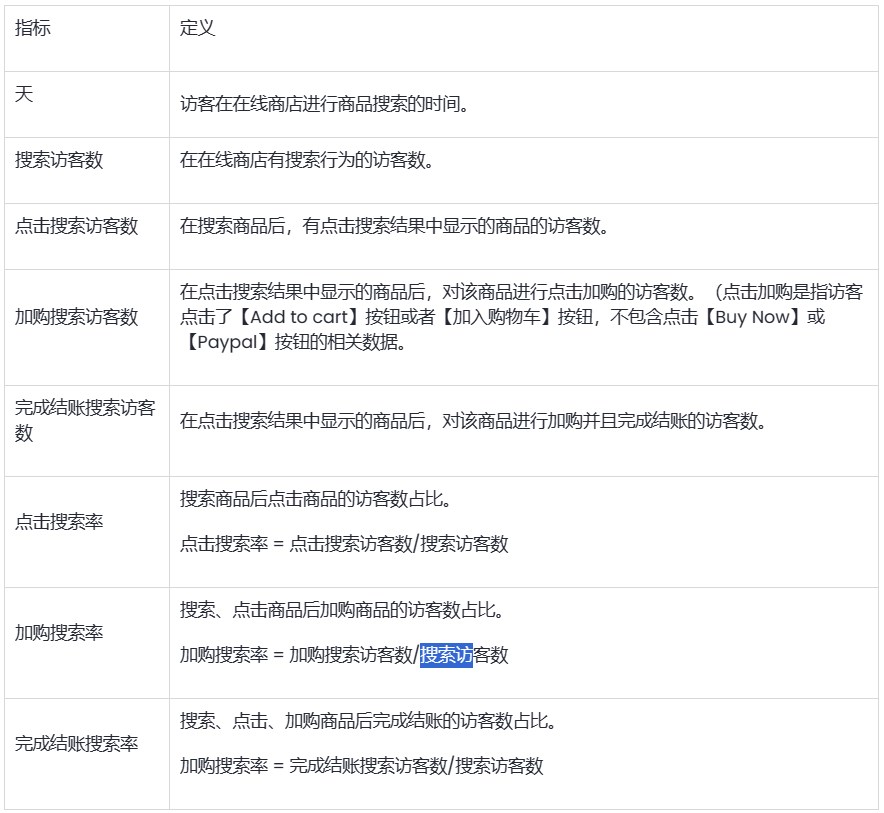 SHOPLINE行为报告