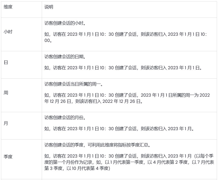 SHOPLINE流量获取报告
