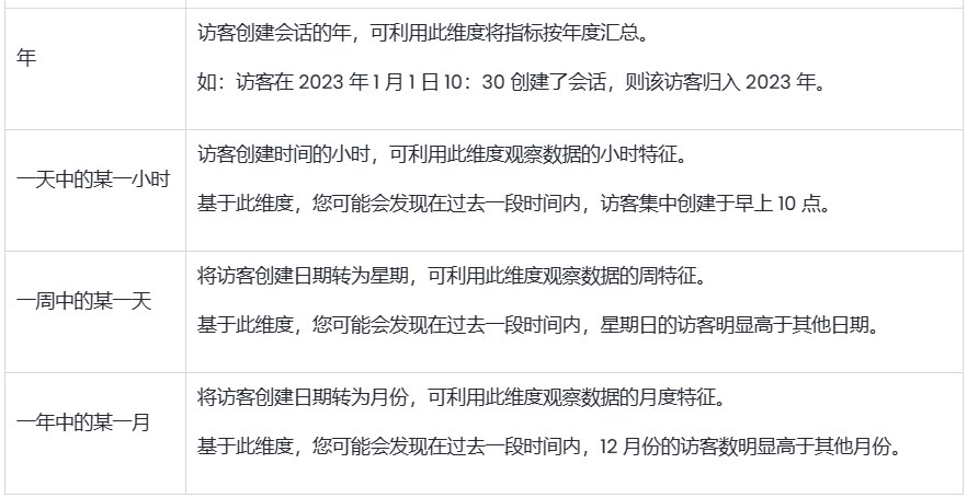 SHOPLINE流量获取报告