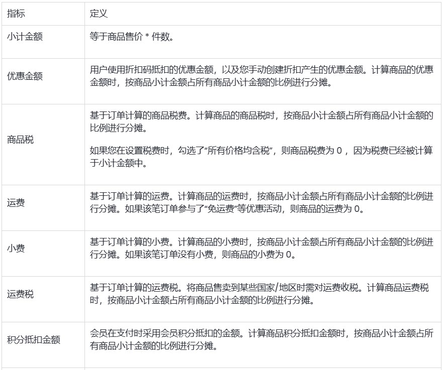 SHOPLINE销售结果报告
