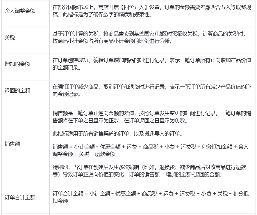SHOPLINE销售结果报告
