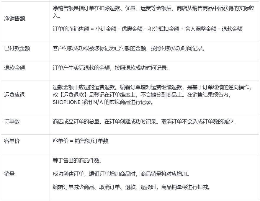 SHOPLINE销售结果报告