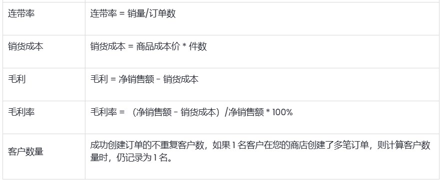 SHOPLINE销售结果报告