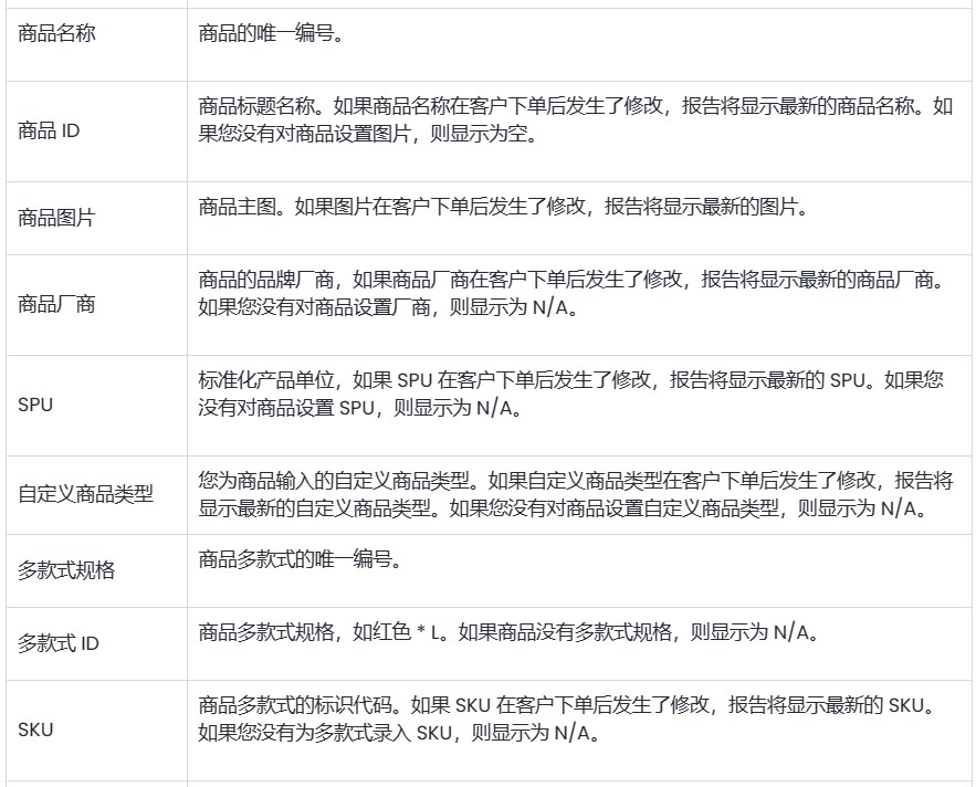 SHOPLINE销售结果报告